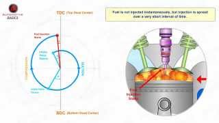 How Diesel Engines Work  Part  3 Valve Timing Diagram [upl. by Golightly]