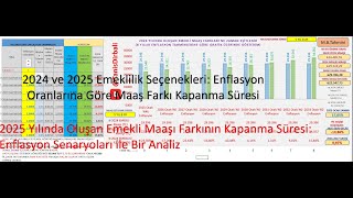 2025 Yılında Oluşan Emeklilik Maaşı Farkının Kapanma Süresi Enflasyon Senaryoları ile Bir Analiz [upl. by Brynne676]