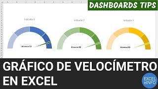 Cómo crear un gráfico de velocímetro en Excel  Dashboards Tips [upl. by Adnerak]