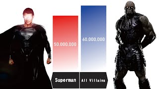 SUPERMAN VS ALL OPPONENTS FACED  Superman Power Levels [upl. by Curzon108]