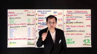 How To Understand Cost Structure Of Business [upl. by Uball]