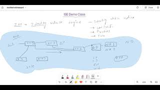 Describe Cisco ISE Lecture 1 NCPNETWORK [upl. by Jehius]