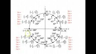 Trig U4A5 exact value of inverse trig function [upl. by Leile973]