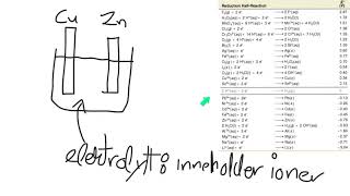 Kjemi 2  Elektrokjemi Standard reduksjonspotensial [upl. by Yablon47]