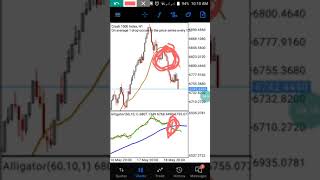 Effective Crash Strategy Index Trading Strategy [upl. by Elvin]