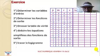 Electronique numérique Examen 4  logique combinatoire [upl. by Latoya]