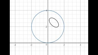 Project 2 Desmos Project Walkthrough Part 1  Intro [upl. by Lseil136]