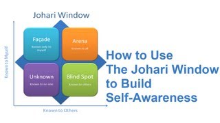 Johari Window A SelfAwareness Model [upl. by Voss]