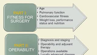 Pre operative evaluation in thoracic surgery [upl. by Publius]