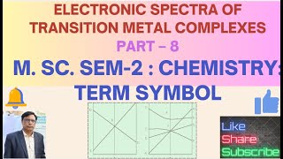 Difference between Orgel and TanabeSugano diagrams  Part8Term Symbol [upl. by Mcgaw]