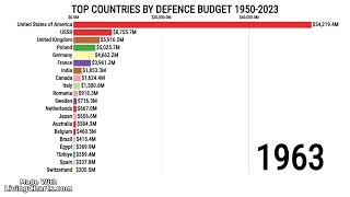 TOP 20 countries by defense budget 19502023 defence military HIGHEST MILITARY BUDGET COUNTRIES [upl. by Burchett73]