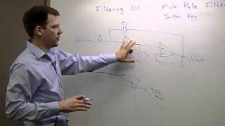 Filtering 101 Multi Pole Filters with SallenKey [upl. by Foskett]