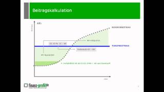 PKV Beitragskalkulationmp4 [upl. by Nwahsiek]