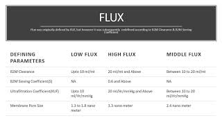 Dialyzer CharacteristicsClearance Sieving CoefficientKUF MWCOMWRO [upl. by Sakovich]