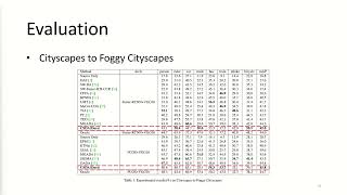 CSDA Learning CategoryScale Joint Feature for Domain Adaptive Object Detection [upl. by Alleuqahs991]