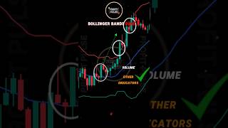 Bollinger Bands Part 2 shorts viral trading stockmarket nifty [upl. by Tirrell909]