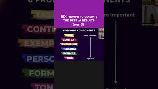 Part 3 How to write ChatGPT prompts like a pro [upl. by Ahsitahs]
