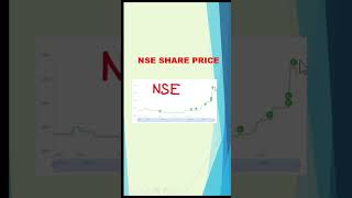 NSE Unlisted Share  NSE Dividend Record Date [upl. by Mokas]