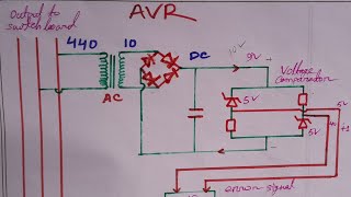 Working principal of AVRAutomatic Voltage Regulator marinescience marine marineengineering [upl. by Ynnaffit908]