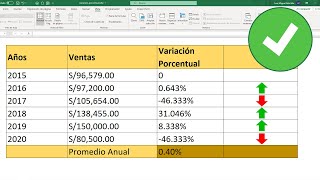 Como calcular Variación Porcentual en Excel [upl. by Feilak]