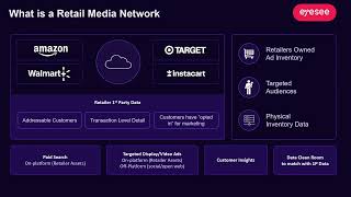 Reckitt x EyeSee  ESOMAR webinar What is a retail media network [upl. by Sivie]