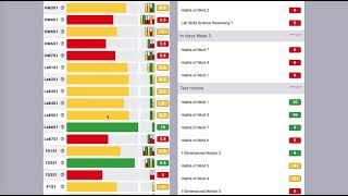 SBGBook  Explainging what you see as a student [upl. by Thornie]