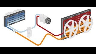 Circuit de climatisation  Composants Fonctionnement Charge de circuit de climatisation [upl. by Htaek]