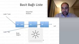 Bağlı Listelere Fonksiyon ve Döngü ile Erişim Veri Yapıları 2 [upl. by Arved]