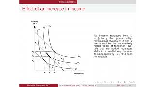 Lecture 3 Income and Substitution Effects [upl. by Elaweda82]