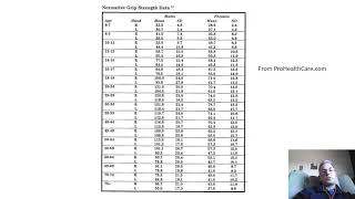 How to Interpret  Hand Dynamometer [upl. by Grim]