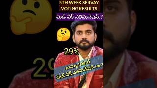 Bigg Boss 8 telugu 5th week voting Resultsshortsviral shortsbiggboss 8telugu promobb8promobb8 [upl. by Ziladnerb]