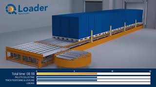 Automatische LkwVerladung  QLoader Rollensystem [upl. by Inoliel757]