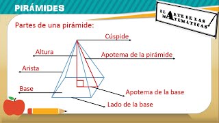 Pirámides rectas de base cuadrada y triangular [upl. by Magna709]