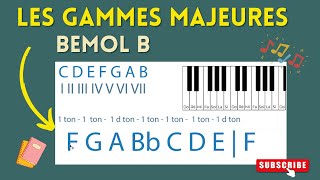 🎸 Les Gammes Majeures Bémols Expliquées ♭  🚀 Leçon complète 30 minutes 🎶 [upl. by Mehsah]