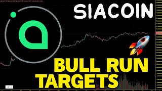 Siacoin SC How High Can We Pump SC Price Chart Analysis amp Price Prediction 2024 [upl. by Pomona910]