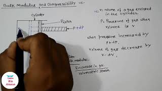 What is Bulk Modulus and Compressibility   Engineering Mechanics  Being Learning [upl. by Shandra]