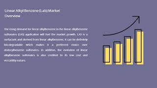 Linear Alkyl Benzene Lab Market recent developments 20222027 Industry Data Analytics  IDA [upl. by Zerat113]