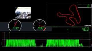 KTM XBow race car testing with DewesoftX Realtime data acquisition [upl. by Eire]