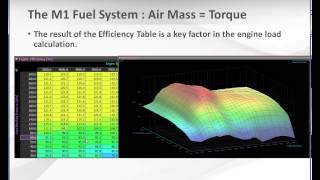 MoTeC M1 Training Simple fuel tuning model for Nissan R35 GTR M1 engine ECU [upl. by Kellyn197]