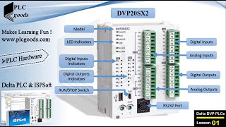 Introduction to Delta DVP PLCs  Hardware basics ISPSoft amp WPLSoft programming software [upl. by Karna]