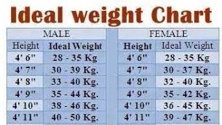 Ideal Weight Chart According To Height Seniors Male Female weight According To Age [upl. by Yhtomot]