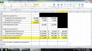 Process Costing Part 3  Managerial Accounting [upl. by Koenig]