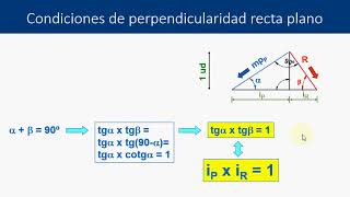 Perpendicularidad rectaplano en el sistema de planos acotados   UPV [upl. by Morentz]