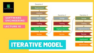 Lect 10  Iterative Model  Software Engineering  quicklearnerss [upl. by Callan]