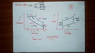 DIESEL CYCLE EFFICIENCY OF DIESEL CYCLE [upl. by Mikiso109]