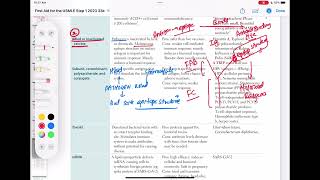 Killed or inactivated vaccine immunology 32  First Aid USMLE Step 1 in UrduHindi [upl. by Harpole]