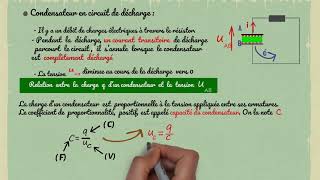 Dipôle RC  Condensateur [upl. by Sacul]