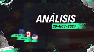 Análisis Previo Sesión NY 20  Nov  2024 dxy eurusd usdcad [upl. by Welles939]