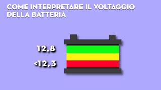 Tester Automatico 30 secondi per capire se la batteria dellauto è da cambiare [upl. by Warfourd424]