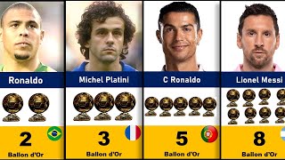 Most Ballon dOr Winners In Football History Lionel Messi 8 Times [upl. by Sibley]